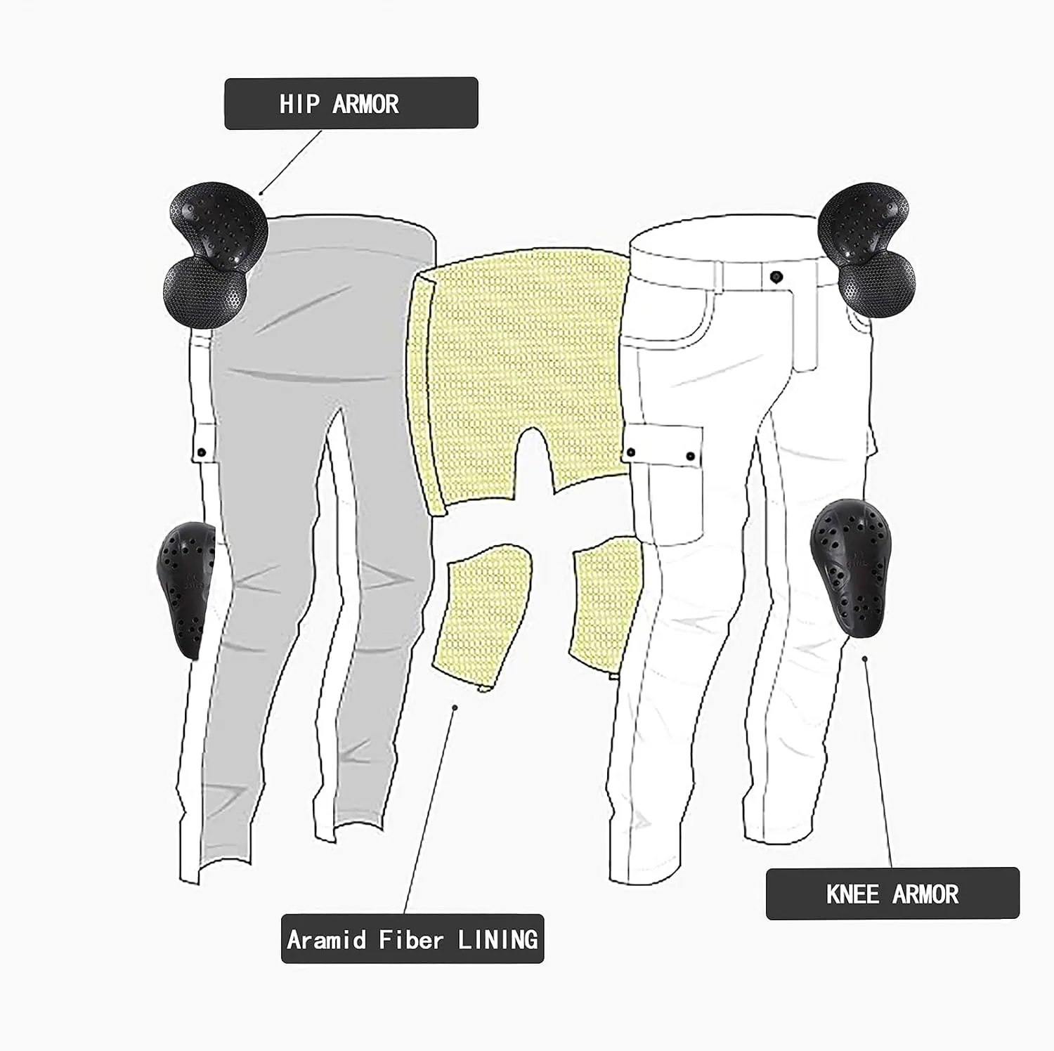 LOMENG Motorcycle Riding Pants Motorbike Motocross Cycling Jeans Safety CE Knee Hip Removable Armored All Seasons for Men